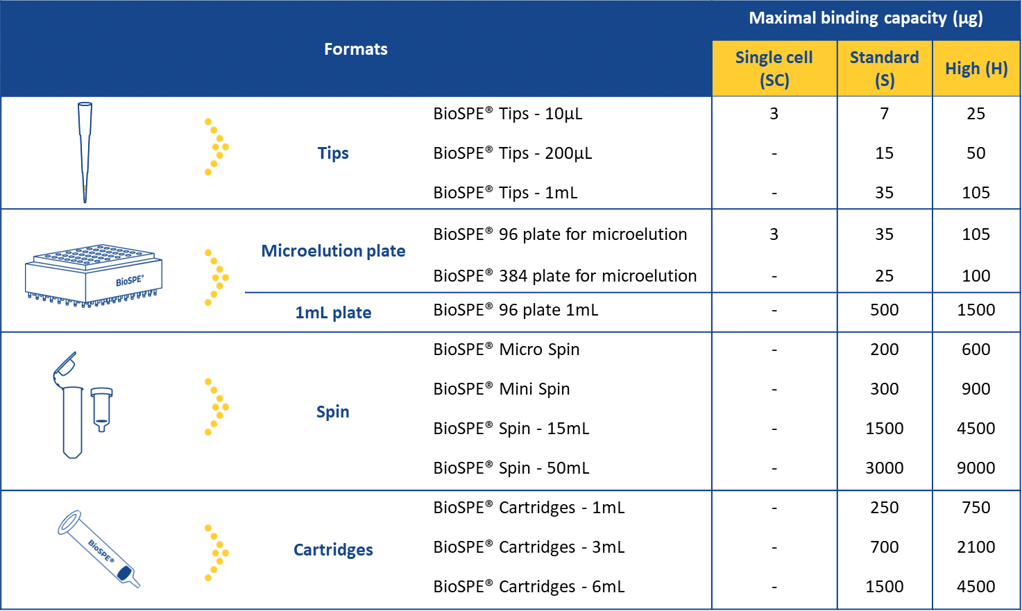 table capacity format